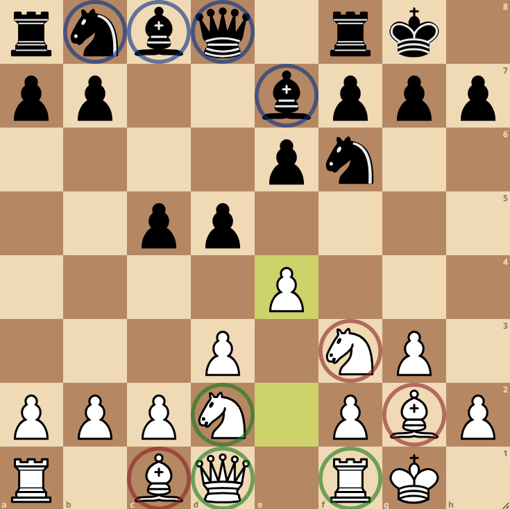 A chessboard with pieces highlighted in the Carlsbad Structure.